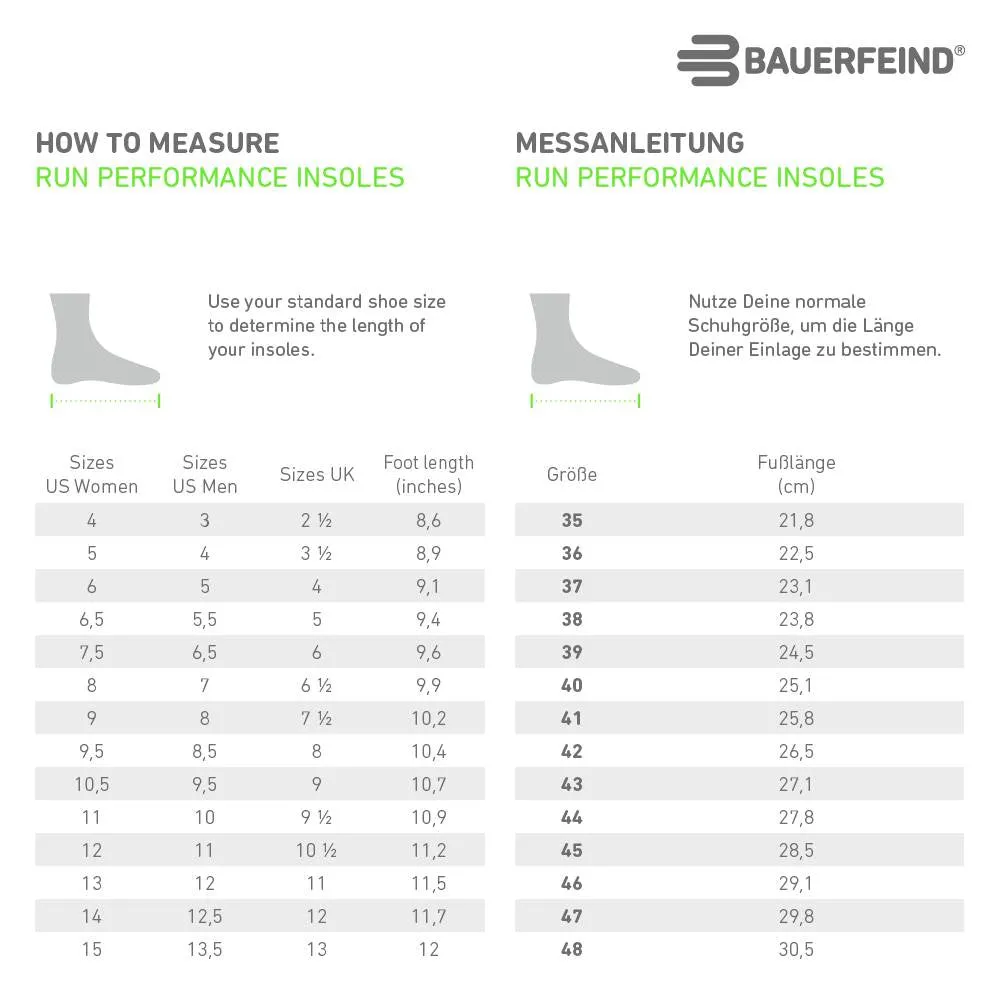 Bauerfeind Run Performance Insoles