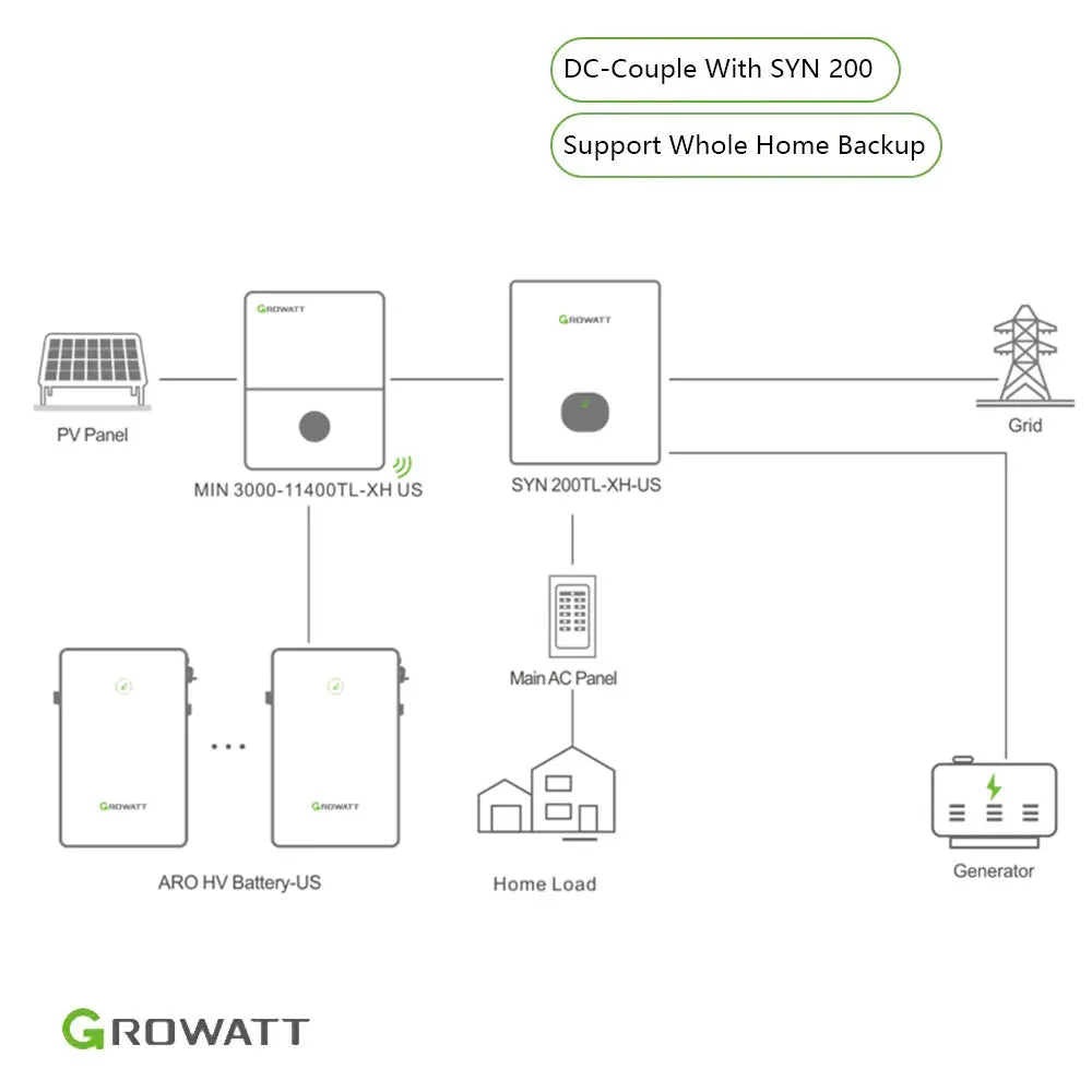 Growatt 10kWh Hybrid Home Energy Storage System | 7.6kW Storage Inverter   10kWh High Voltage Battery   ATS