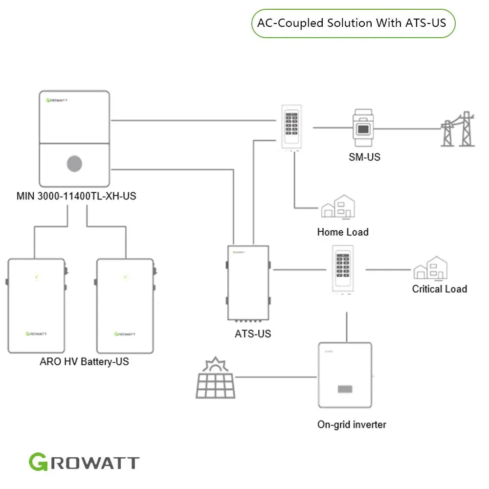 Growatt 10kWh Hybrid Home Energy Storage System | 7.6kW Storage Inverter   10kWh High Voltage Battery   ATS