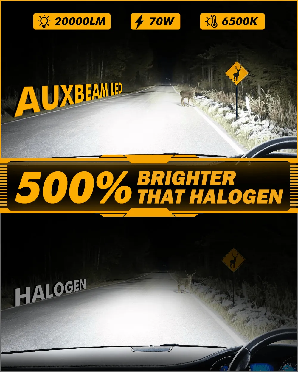 🆕H4/HB2/9003 LED Headlight Bulbs Q25 Series Real 1:1 Size 70W 20000LM 6500K Cool White | 2 Bulbs