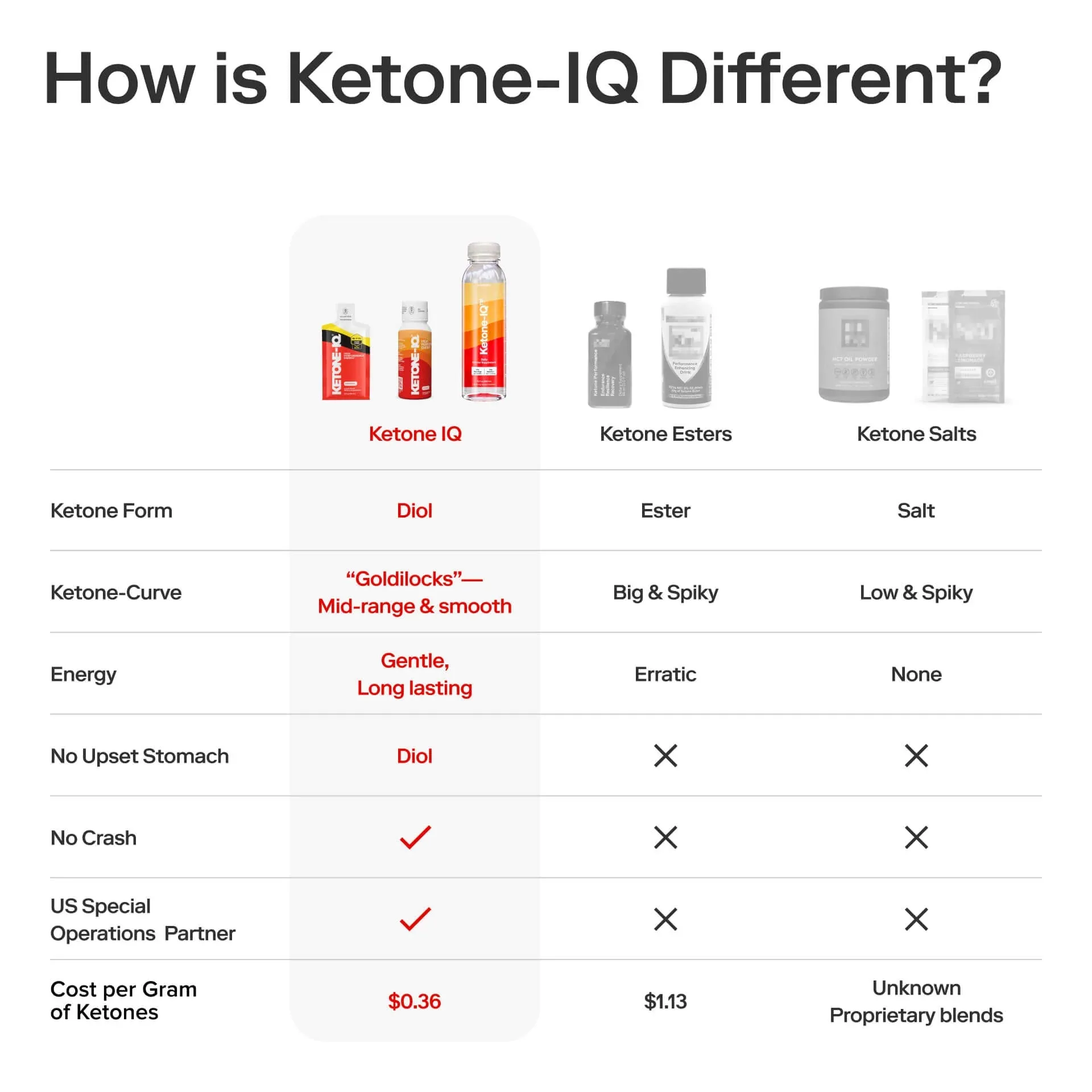 H.V.M.N | Ketone-IQ | 12 oz | Classic