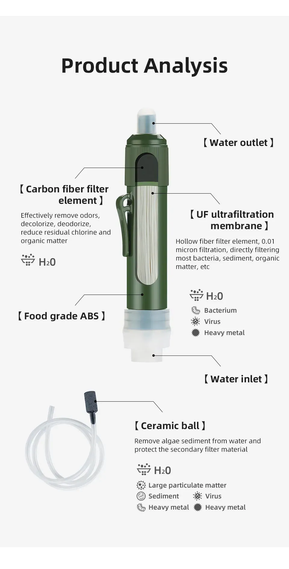 Mini Water Filtration System Water Purification Filter - Straw, Bag