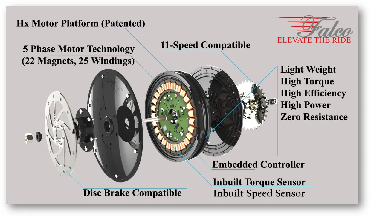 OneX 1000W Electric Bike Motor with Integrated Controller, Torque and Speed Sensors