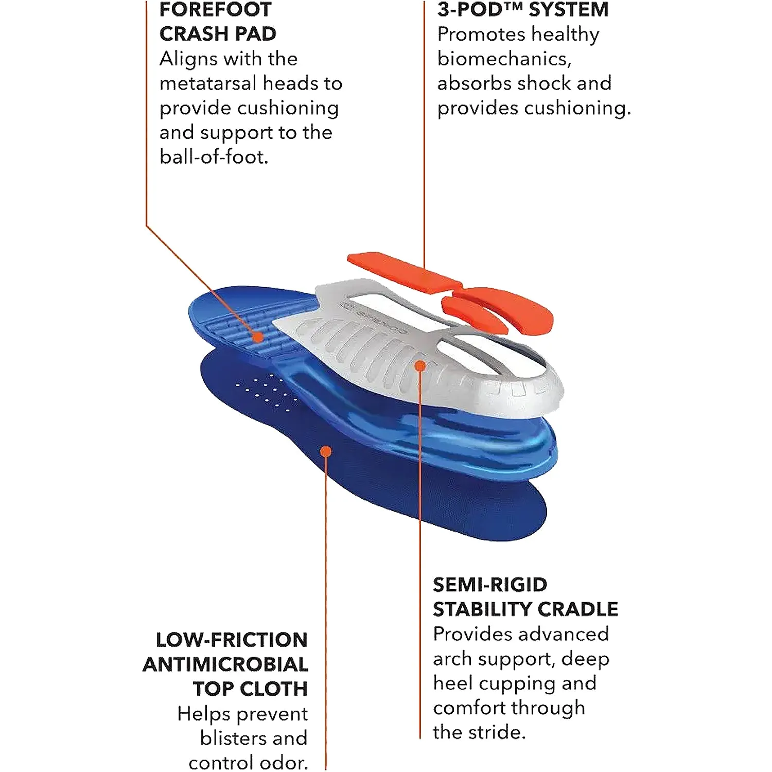 Unisex Spenco Gel Total Support Insoles